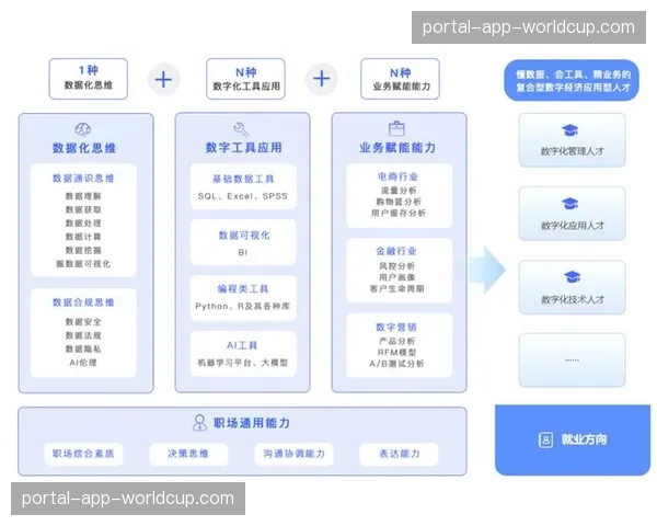 人才培养体系强调复合技能 应对技术融合带来的新挑战